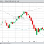 U.S. livestock: CME hogs limit down on demand concerns