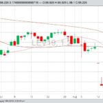 U.S. livestock: Cattle futures up on larger-than-expected weekly slaughter