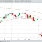 U.S. livestock: CME live cattle climb on wholesale beef demand