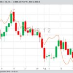 CBOT November 2019 soybeans (candlesticks) and December 2019 corn (line). (Barchart)
