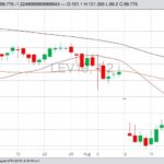 U.S. livestock: CME hogs, cattle drop on large supplies