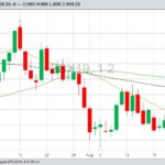 U.S. grains: Soy slumps on improved crop rating