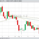 CBOT November 2019 soybeans, with 20-, 50- and 100-day moving averages. (Barchart)
