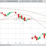 U.S. livestock: Cattle slide as traders eye weak cash prices