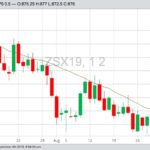 CBOT November 2019 soybeans with 21-day moving average. (Barchart)
