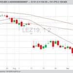 U.S. livestock: Live cattle extend recovery from nine-year low