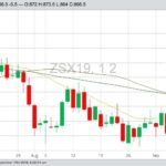 CBOT November 2019 soybeans with 20-, 50- and 100-day moving averages. (Barchart)
