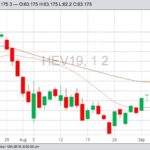 U.S. livestock: Hogs limit up on expectations for Chinese buying