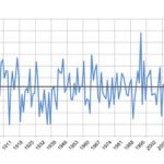 U.S. spring wheat May-August precipitation (inches).