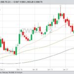 CBOT March 2020 wheat with 20-, 50- and 100-day moving averages. (Barchart)
