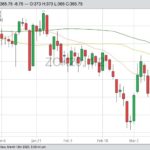 CBOT May 2020 corn with 20-, 50- and 100-day moving averages. (Barchart)