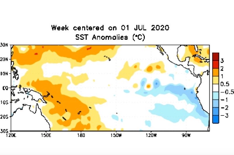 Sea surface temperature anomalies over the equatorial Pacific Ocean for the week centred on July 1, 2020. (CPC.ncep.noaa.gov)
