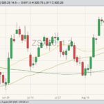 CBOT November 2020 soybeans with 20-, 50- and 100-day moving averages. (Barchart)

