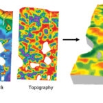 This example from one of the Ag in Motion fields combines an electroconductivity map, with an elevation and water map, and a topography map. Together these layers produce the SWAT map.
