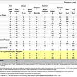 Winter wheat variety descriptions.