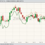 CBOT March 2021 wheat (candlesticks) with K.C. (green line) and MGEX (orange line) March 2021 wheat. (Barchart)