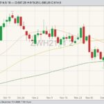 CBOT March 2021 wheat with 20-, 50- and 100-day moving averages. (Barchart)