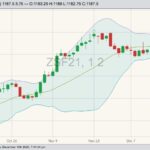 CBOT January 2021 soybeans with Bollinger (20,2) bands. (Barchart)

