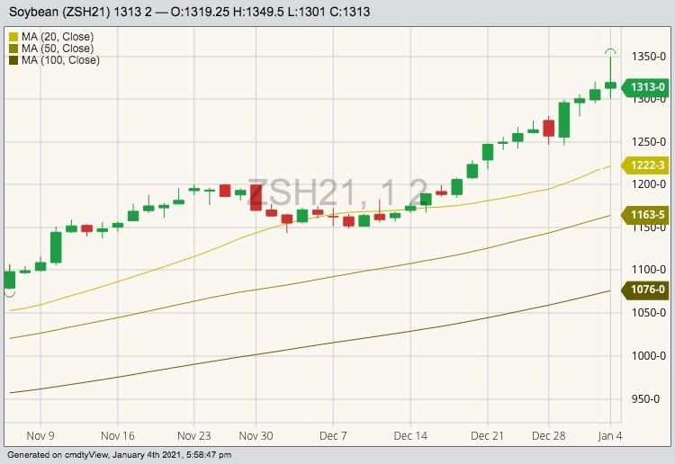 CBOT March 2021 soybeans with 20-, 50- and 100-day moving averages. (Barchart)
