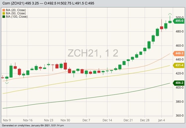 CBOT March 2021 corn with 20-, 50- and 100-day moving averages. (Barchart)
