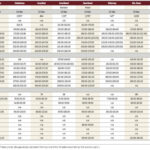 Drop in quality and numbers seen at cattle sales