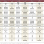 Lightweight feeder steer prices decline