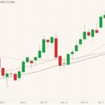CME June 2021 live cattle (candlesticks) with 20-, 40- and 50-day moving averages (pink, brown, black lines). (Barchart)
