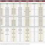 Cattle market holds strong in face of challenges ahead