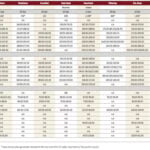 Cattle values steady despite futures’ drop