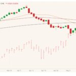 CME June 2021 live cattle (candlesticks) with 20-, 50- and 100-day moving averages (brown, dark red and black lines) and June 2021 lean hogs (pink high-low-close). (Barchart)