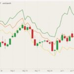 CBOT July 2021 corn (candlesticks) with CBOT, MGEX and K.C. July 2021 wheat (orange, green and yellow lines). (Barchart)