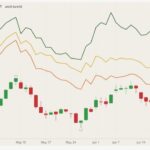 CBOT December 2021 corn (candlesticks) with MGEX, CBOT and K.C. September 2021 wheats (green, yellow and orange lines). (Barchart)