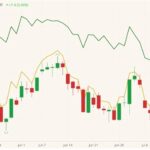 CBOT December 2021 corn (candlesticks) with CBOT September 2021 wheat and corn (green and yellow lines). (Barchart)