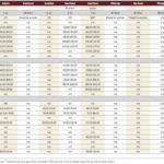 Dry conditions support cattle auction traffic