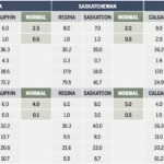 Analyzing the hot summer on the Prairies