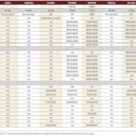 Cattle numbers increase as fall season begins
