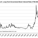 Watch with interest, what goes down…