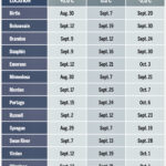 Date of average first fall frost.