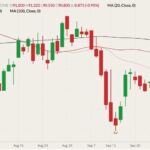 CME October 2021 lean hogs (candlesticks) with 20-, 50- and 100-day moving averages (pink, dark red and black lines). (Barchart)
