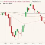 CME February 2022 lean hogs (candlesticks) with 20-, 50- and 100-day moving averages (pink, brown and black lines). (Barchart)
