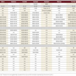 Normal fall run traffic seen despite early cattle sales