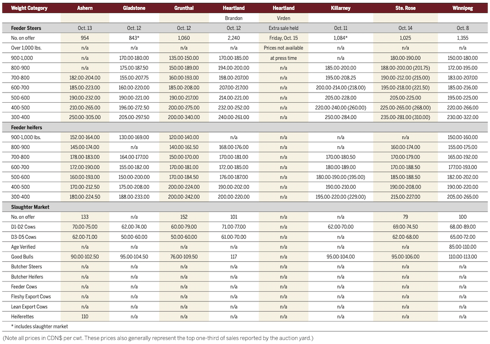 Normal fall run traffic seen despite early cattle sales