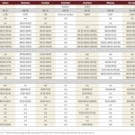 Fall run continues as heavier cattle prices doing OK