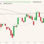 CME December 2021 live cattle (candlesticks) with 20-, 50- and 100-day moving averages (pink, dark red and black lines). (Barchart)
