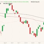 CME December 2021 lean hogs (candlesticks) with 20-, 50- and 100-day moving averages (pink, dark red and black lines). (Barchart)
