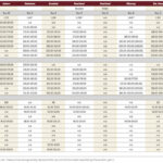 Fall cattle run numbers remain high