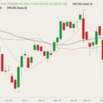 CME February 2022 lean hogs (candlesticks) with 10-, 30- and 50-day moving averages (pink, brown and black lines). (Barchart)
