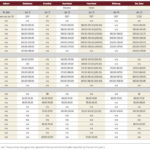 Cold snap drags on cattle market movement
