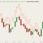 U.S. grains: CBOT wheat nears two-month peak on Ukraine crisis