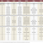 Cattle sales heat up in frigid start to 2022